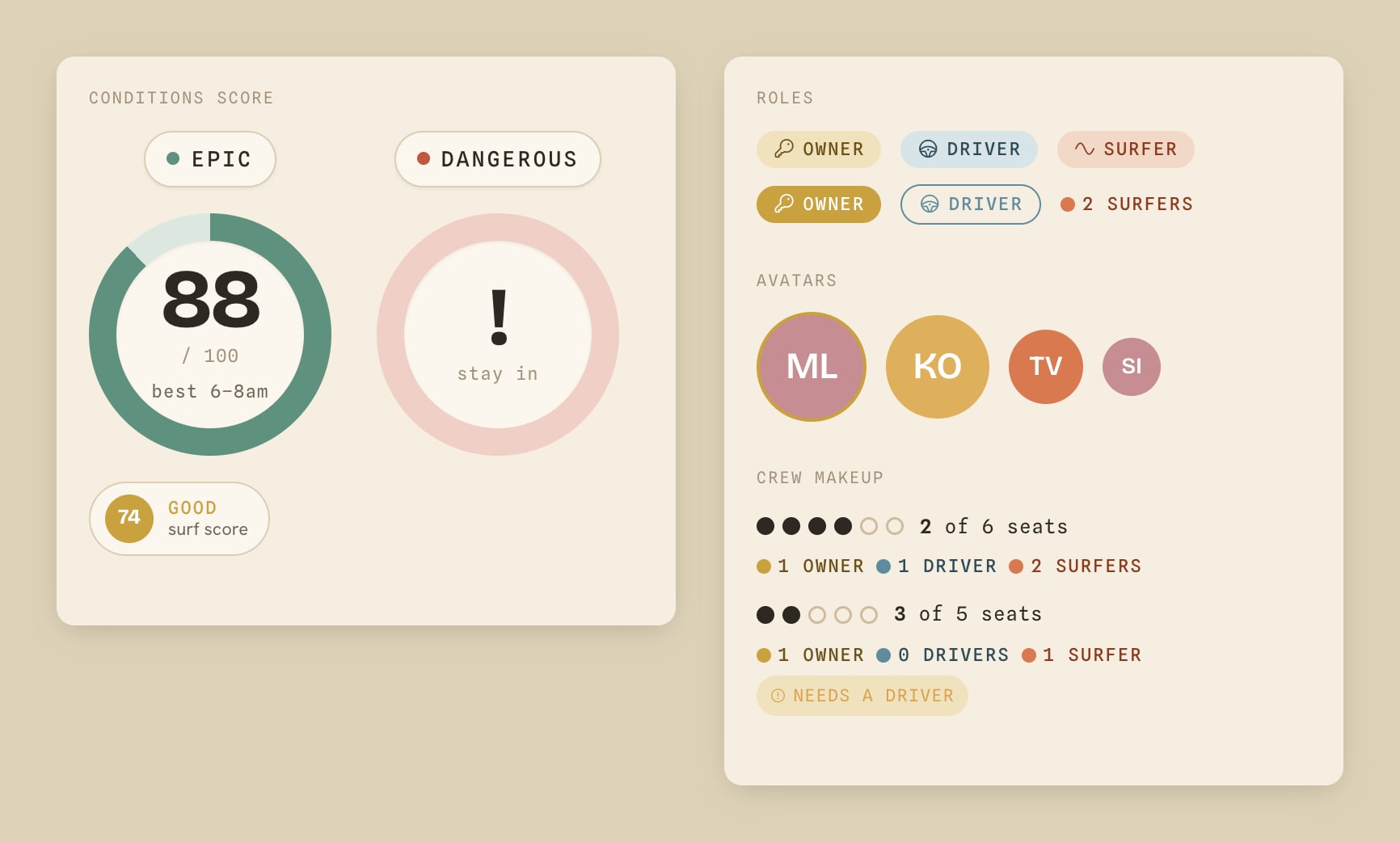 Component specimen sheet — conditions score dials, role badges, avatars, and crew-makeup indicators