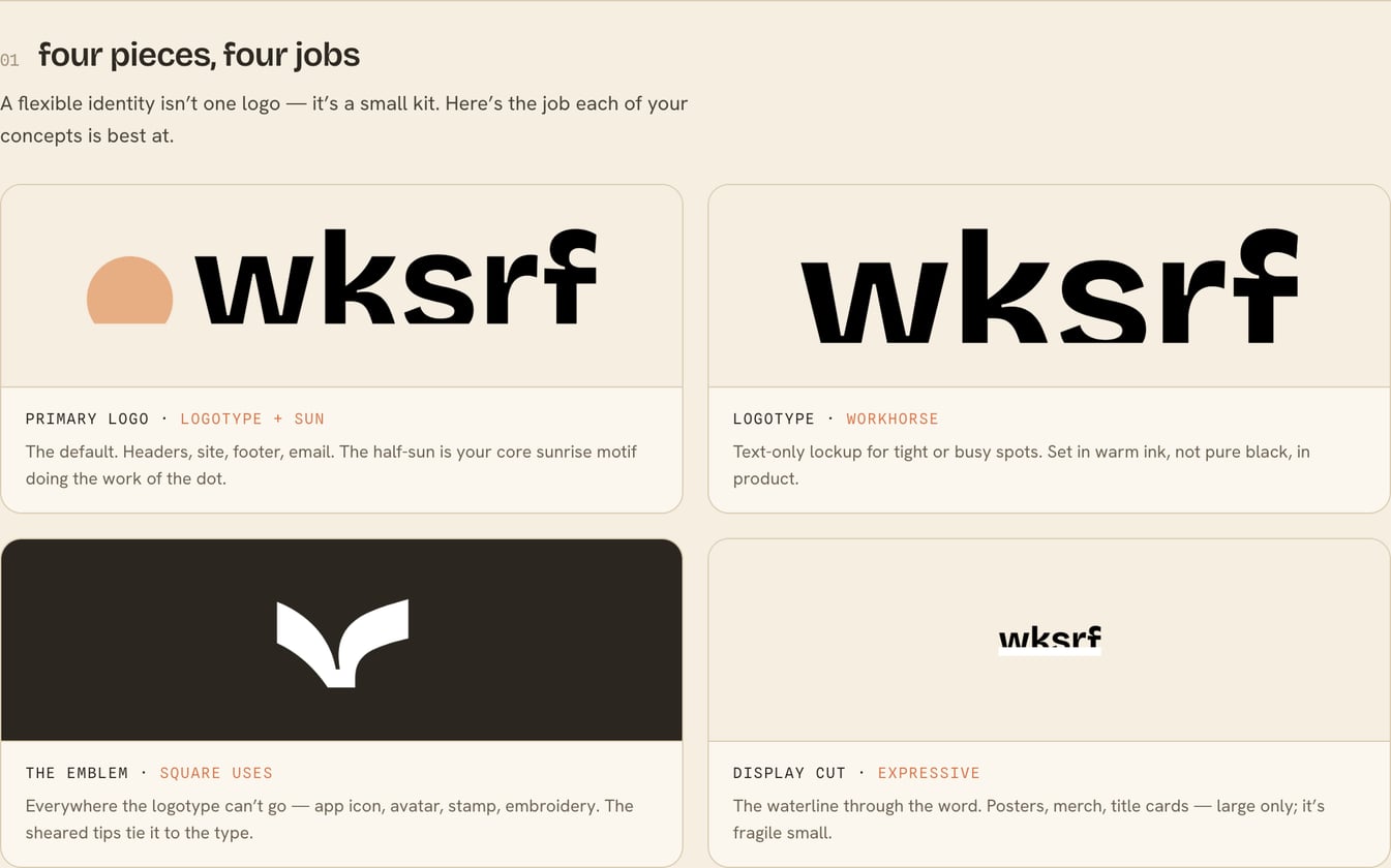Identity-system board naming the four marks and the job each one does